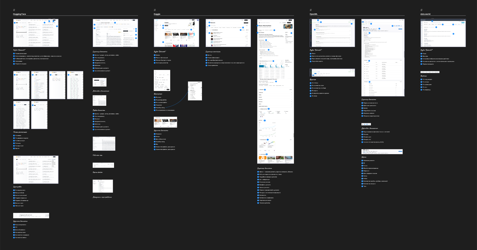 Competitors page structure analysis