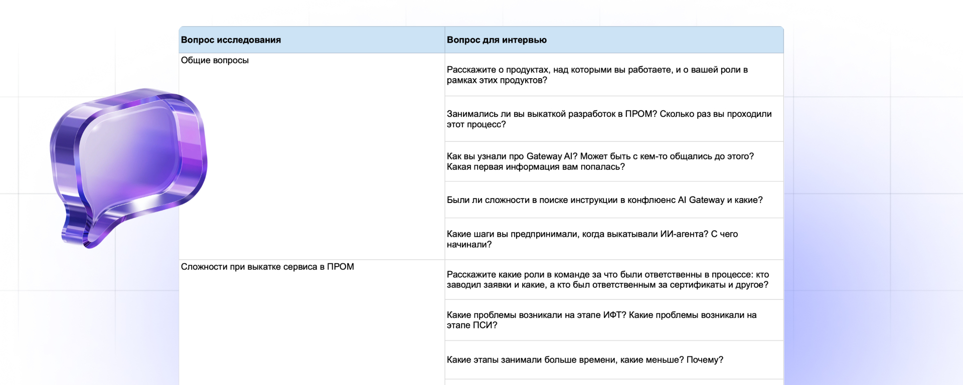 Moderated user interview